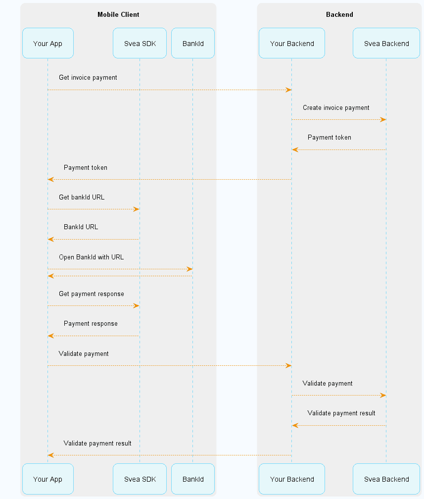 Invoice Flow